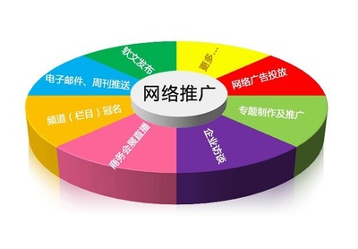 北京B2B網站批量注冊,發布產品/九頭鳥營銷圖片|北京B2B網站批量注冊,發布產品/九頭鳥營銷產品圖片由九頭鳥北京科技公司生產提供-